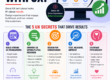5 Secrets to Boosting Conversions with UX (Most Websites Ignore #3!)