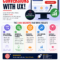 5 Secrets to Boosting Conversions with UX (Most Websites Ignore #3!)