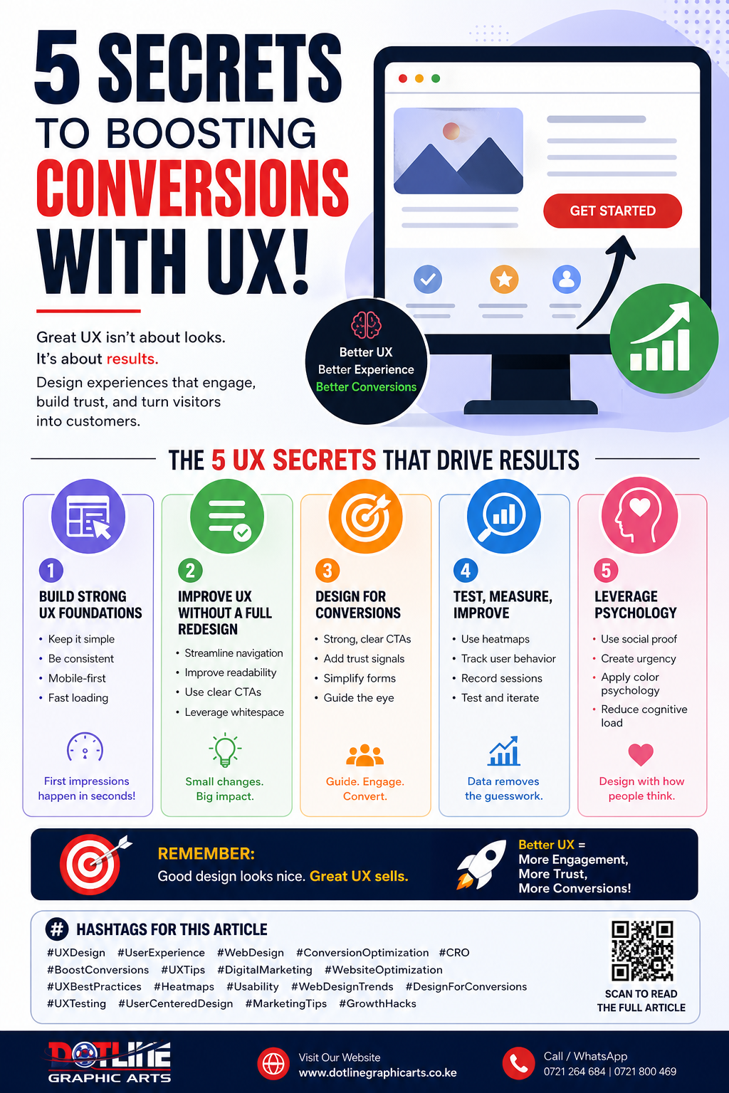 5 Secrets to Boosting Conversions with UX (Most Websites Ignore #3!)